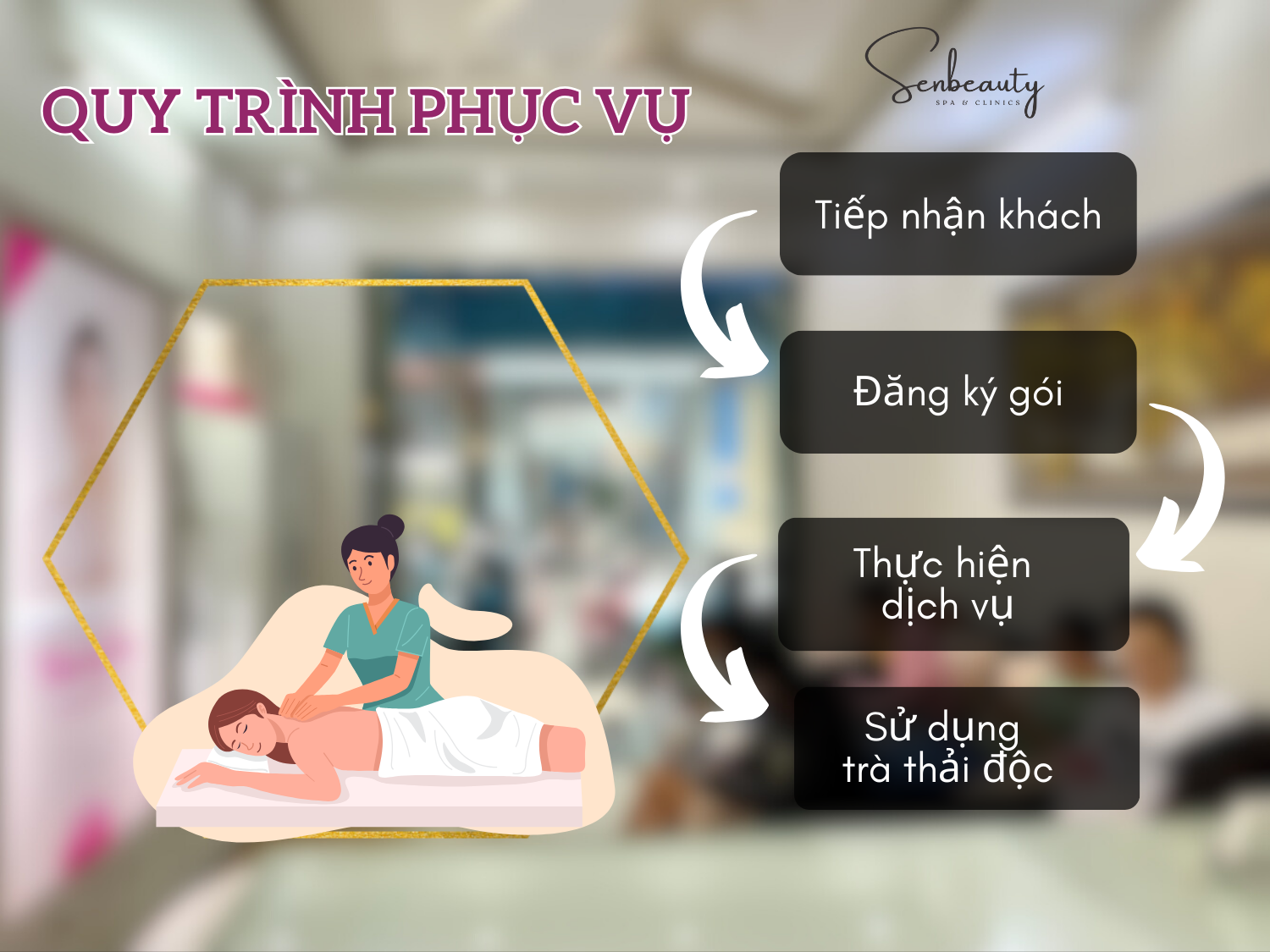Massage Body Đá Nóng Nam Nữ Tại Sen Beauty